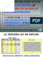 La Espiral de La Tercera Ley de Kepler.