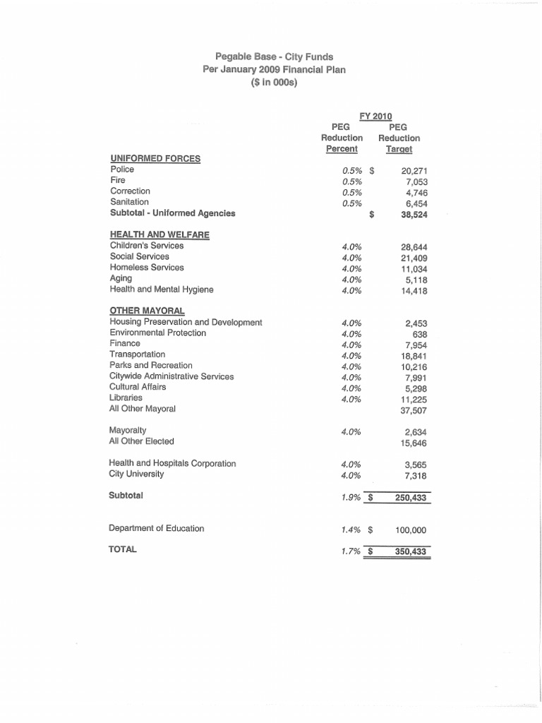 Reduction Targets | PDF