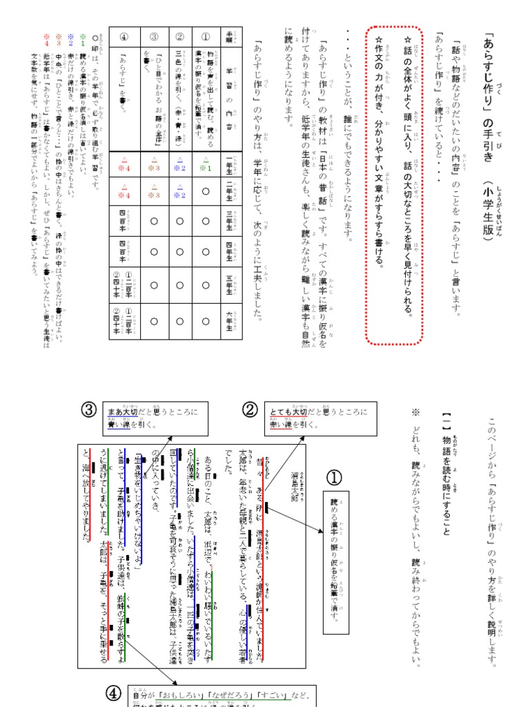 指導資料12 文章要約 あらすじづくり の手引き 小学生