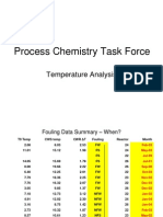 Process Chemistry Task Force: Temperature Analysis