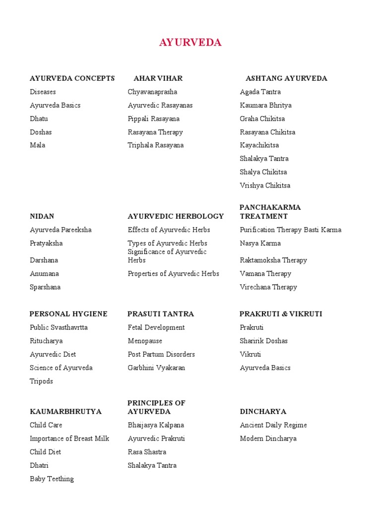 Ayurveda Ayurveda Concepts Ahar Vihar Ashtang Ayurveda PDF