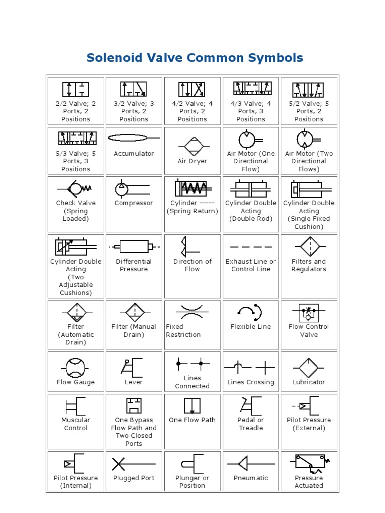 Solenoid Valve Common Symbols | Valve | Gas Technologies