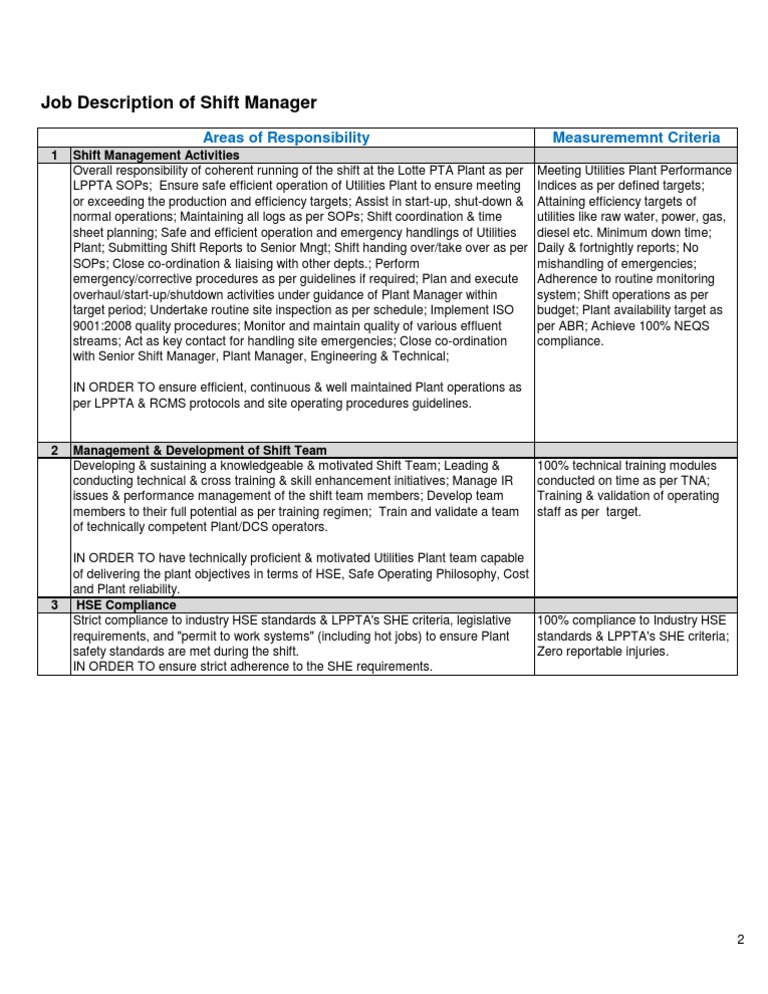 Job Description of Shift Manager Measurememnt Criteria Areas of
