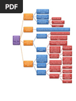 Auditoria de Estados Contables Basada en La Evaluacion de Riesgos