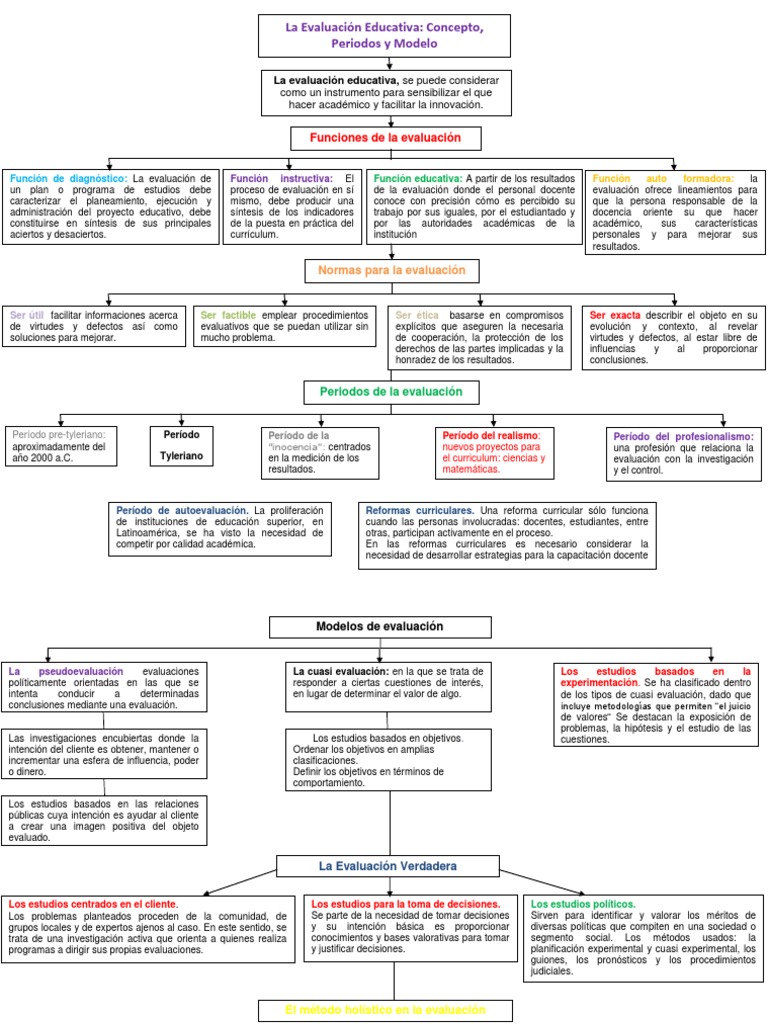 Cuadro Sinoptico de Didactica Evaluación Toma de