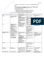 003 - Renal Pathology III