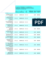 external beam electron planning competency