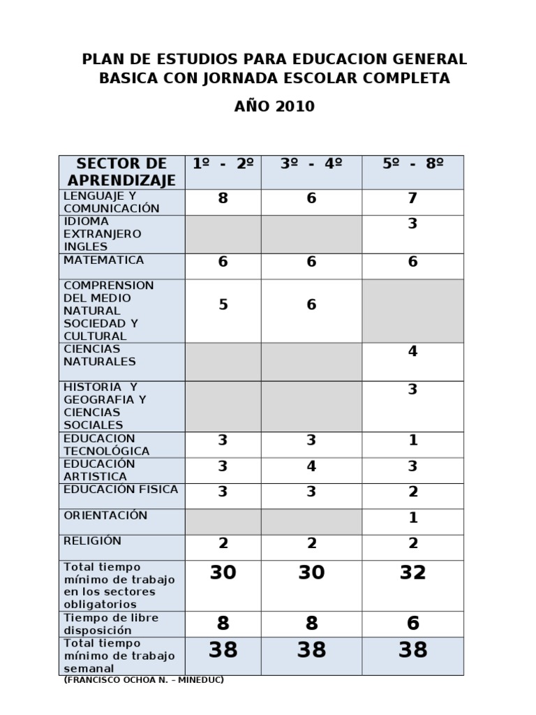 Plan de Estudios para Educacion General Basica Con Jornada Escolar ...