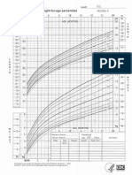 Newborn Chart