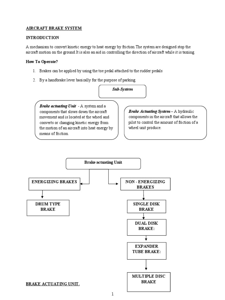 Aircraft Brake System | Brake | Aircraft