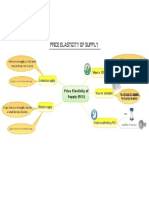 Price Elasticity of Supply (PES)