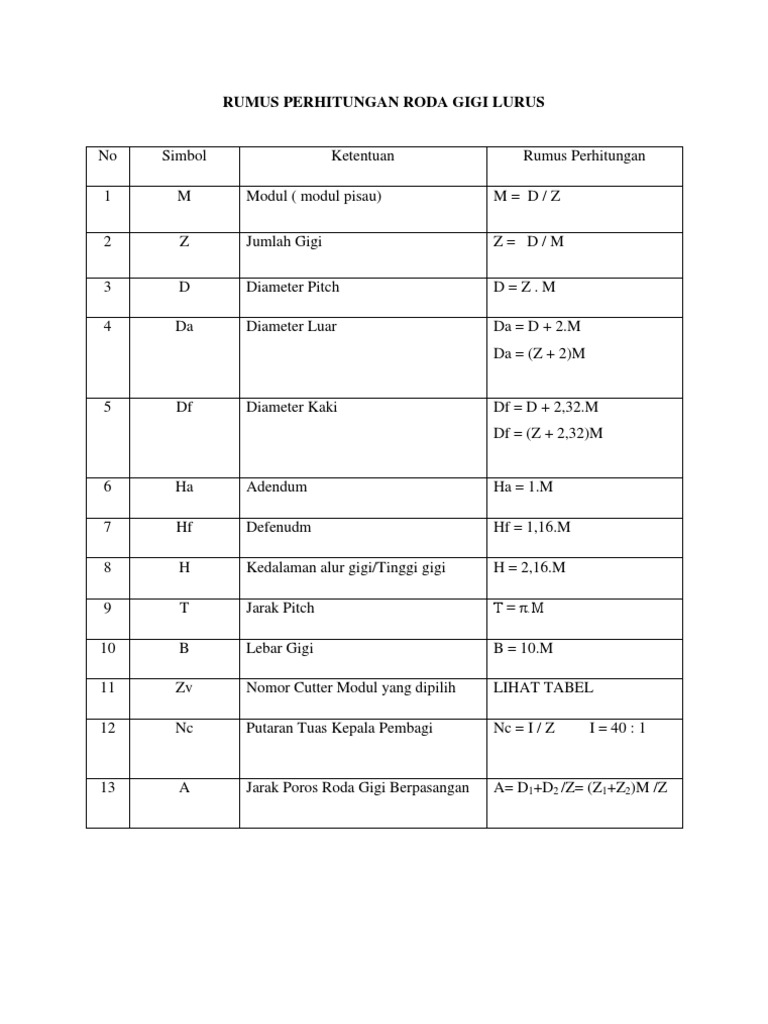 Contoh Soal Dan Jawaban Roda Gigi Guru Paud