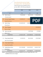 Regional Account in Jawa Tengah Provinces Budget Year 2008 - 2010 (Thousand Rupiahs)