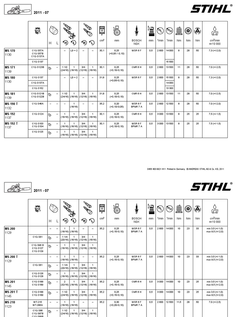 Afstelwaarden Stihl | PDF