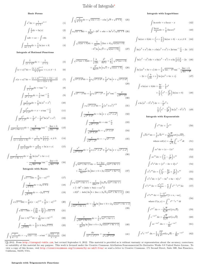 Single Page Integral Table Sine Trigonometric Functions Single Page Integral Table Sine Trigonometric Functions