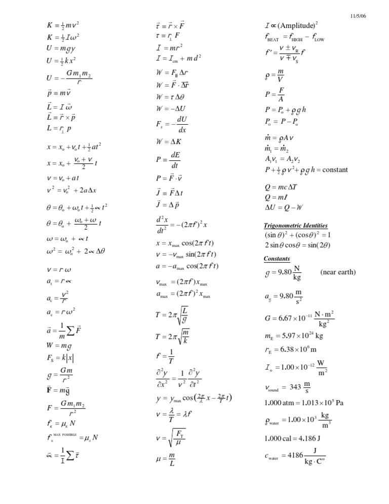 Formulas for Calculus-Based Physics 1 | Mathematics