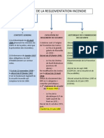 Historique 20de 20la 20reglementation 20incendie