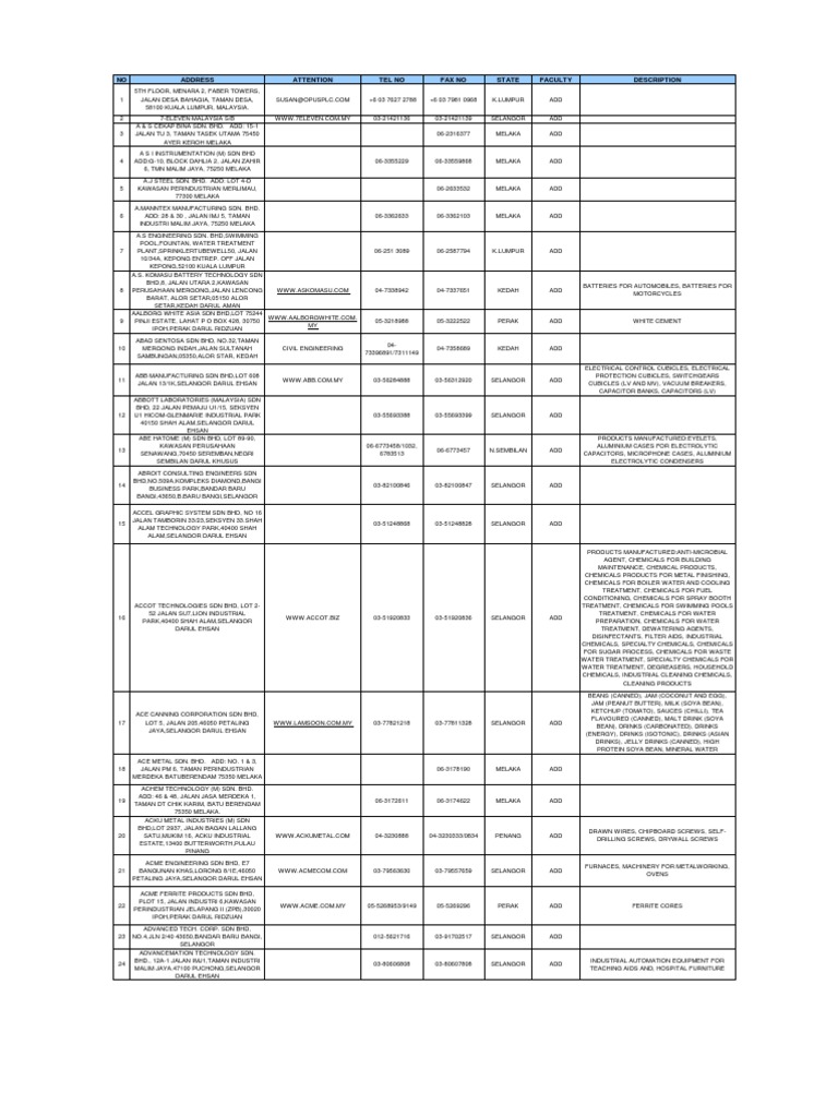 Industri Perkilangan Pdf