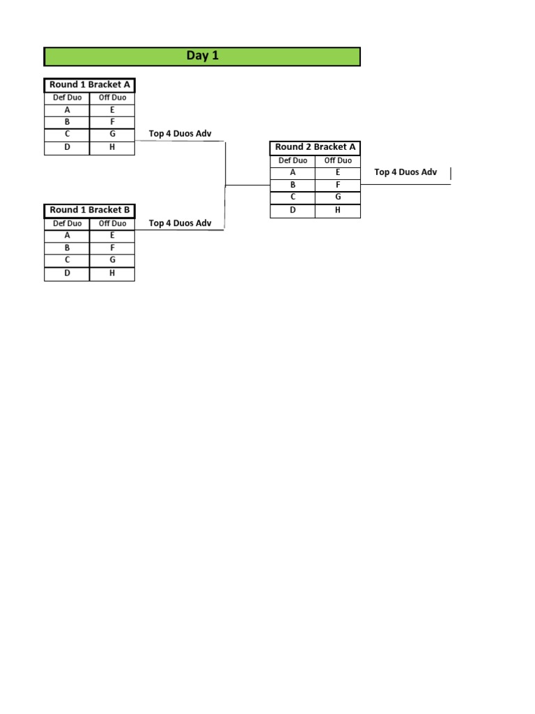 Duo Tournament Bracket Overview | PDF