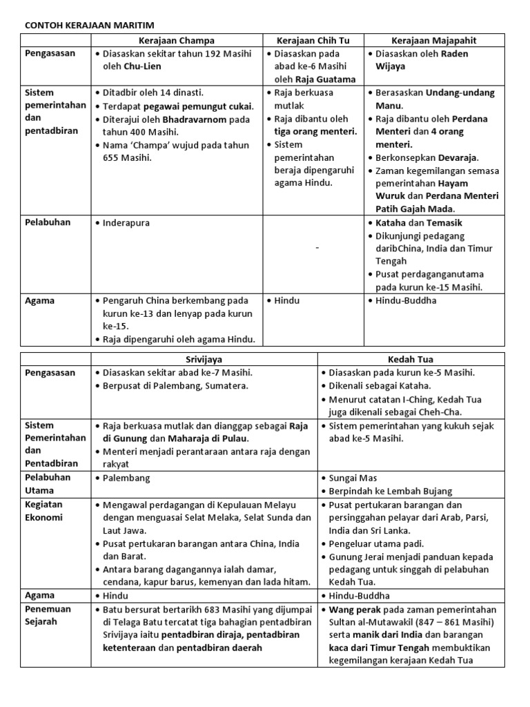 Contoh Kerajaan Maritim Pdf