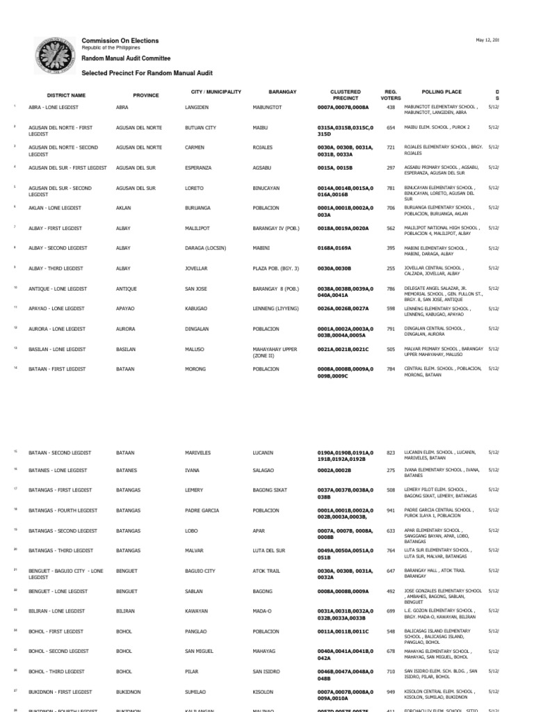 2023 Precinct Number and Voter List | PDF | Metro Manila | Manila