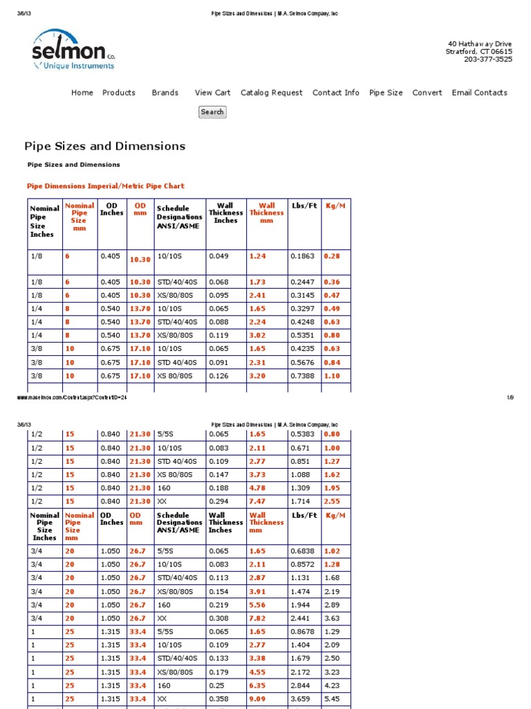 Pipe Weight, Sizes and Dimensions - M.A | PDF | Units Of Measurement |  Notation