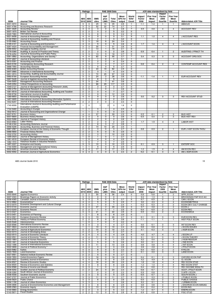 ABS Ranking - Journals | PDF | Quantitative Analyst | Economics