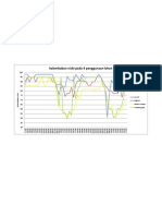 Grafik Kelembaban Nisbi Pada 4 Penggunaan Lahan