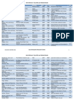 Bicheno's Top 100 On Lean Dec 2011