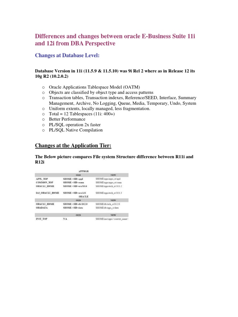 Oracle EBS 11i vs 12i: DBA Changes | PDF | Oracle Database | Java Servlet