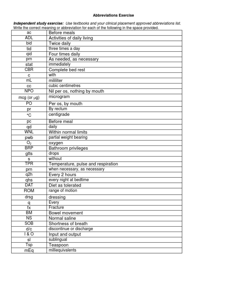 Common Medical Abbreviations Units Of Measurement Medicine