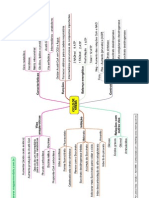 Ciclo de Krebs