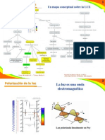 Polarizacion Ley de Malus