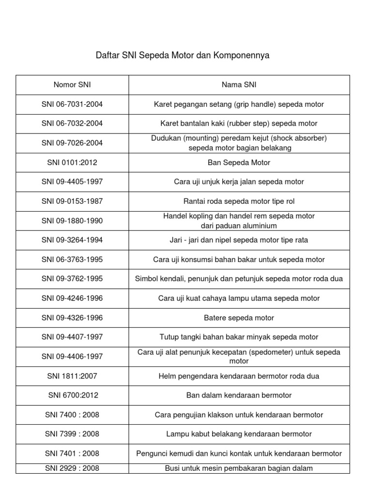 Daftar Sni Sepeda Motor Dan Komponennya Pdf