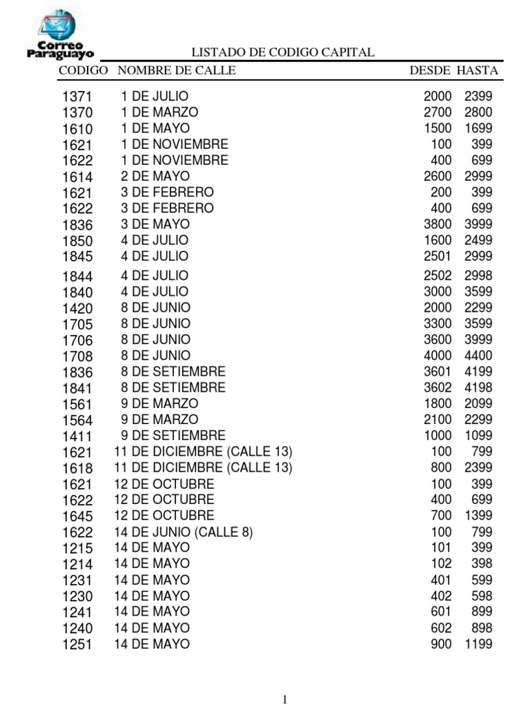 Codigo Postal Capital | PDF