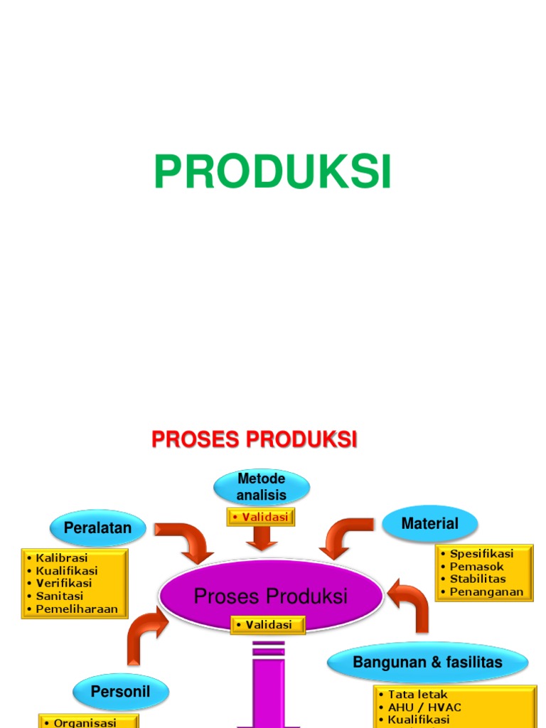 9. PROSES PRODUKSI