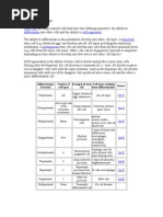 Download What Are Stem Cells by akmalrahman SN14107136 doc pdf