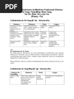 Estudo das Síndromes da Medicina Tradicional Chinesa