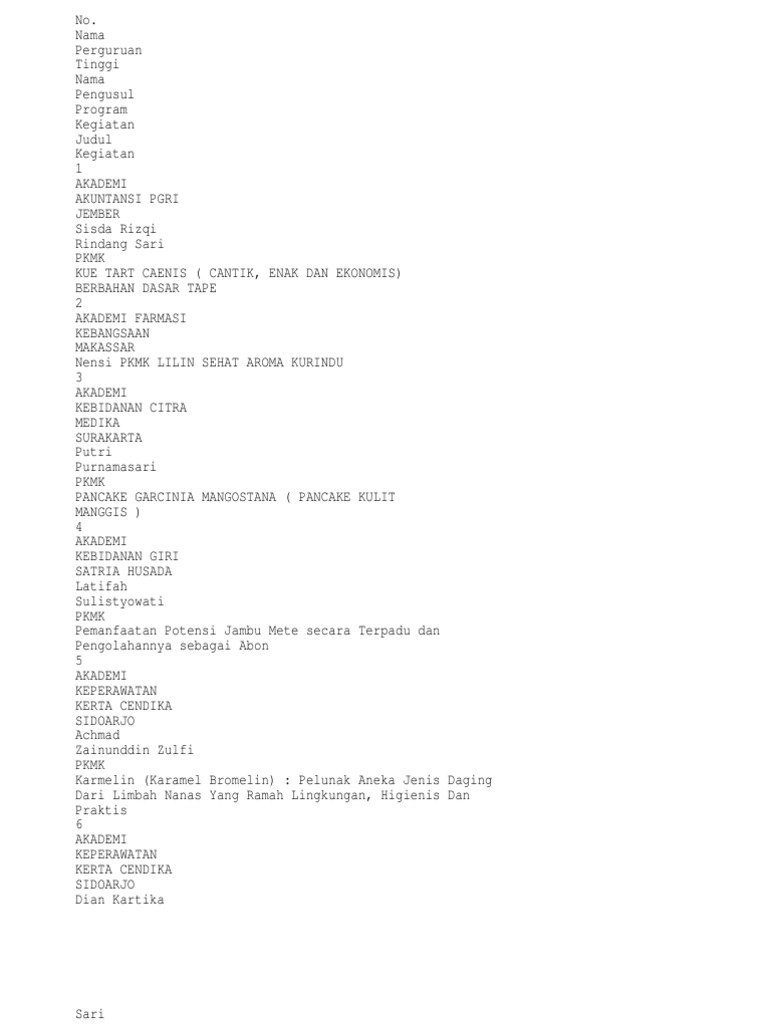 Daftar Pemenang PKM 2012 Copy1