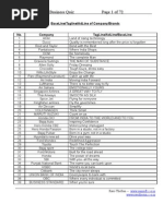 Download Business Quiz by yagneshshah2001 SN14110322 doc pdf
