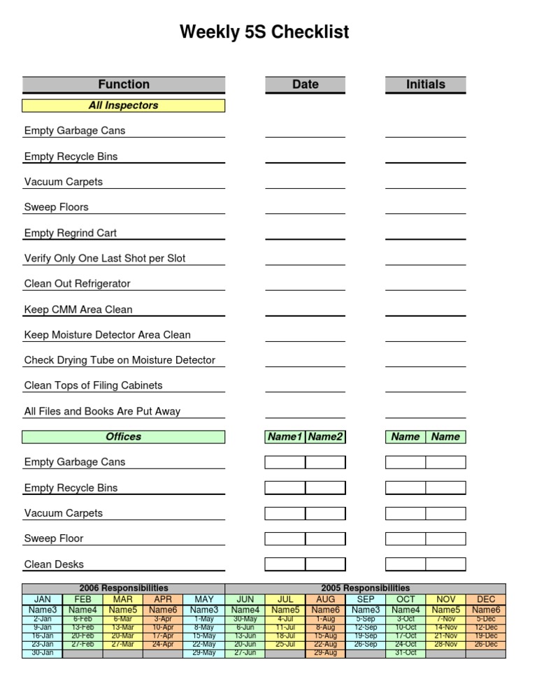 Weekly 5S Checklist: Function Date Initials | PDF | Travel | Science ...