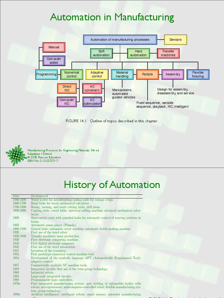 Automating Manufacturing Process | Automation | Numerical Control