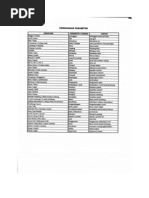 Contoh Minit Mesyuarat Terbaru