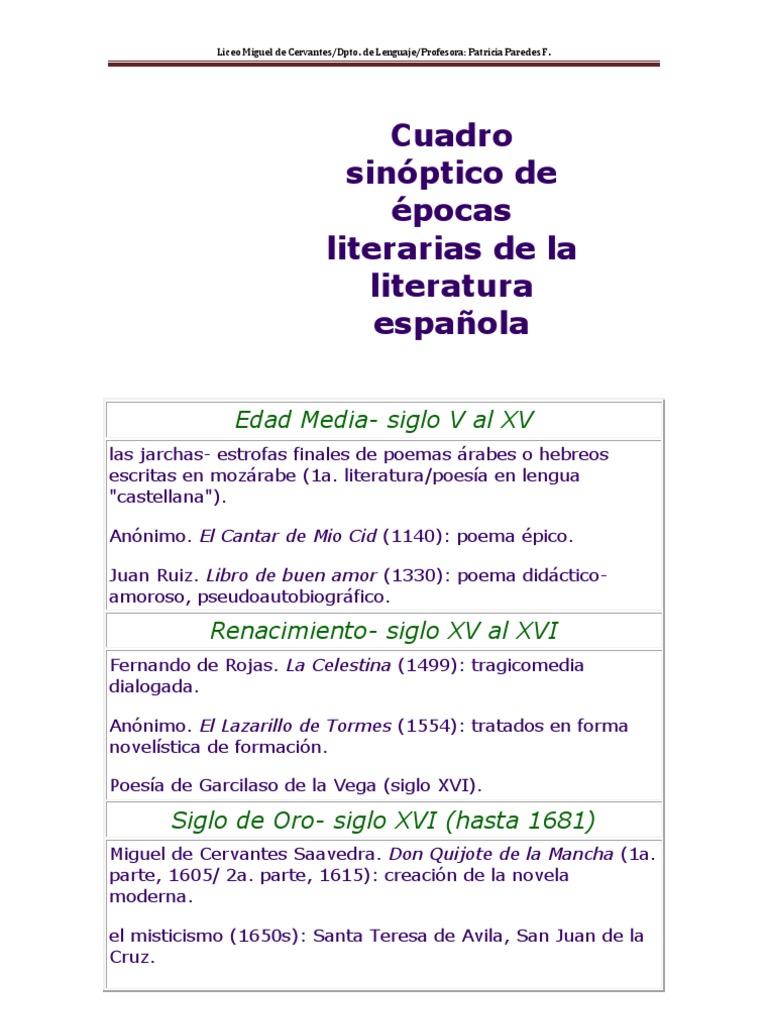 Cuadro sinóptico de épocas literarias de la literatura