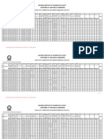 National Institute of Technology Calicut: Department of Mechanical Engineering