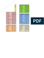 Carta Data Kampung 2011