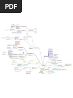 Corporate Social Responsibility Mind Map