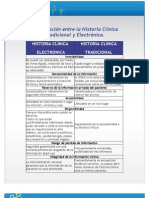 Comparacion Historia Clinica