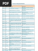 SA-204 Steel Plate Specifications | PDF