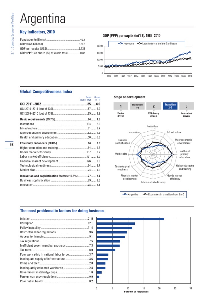 Argentina Key Indicators, 2010 PDF Economics Business